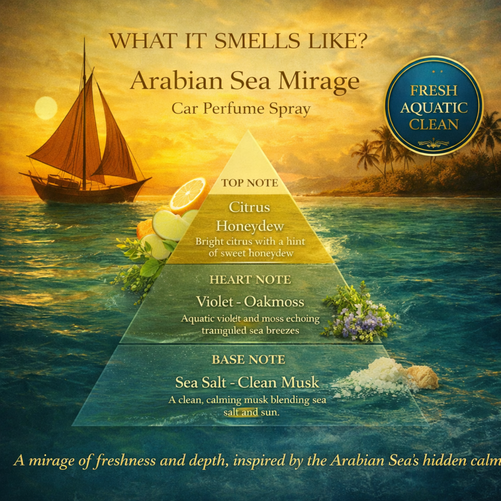 ARWA Essential Arabian Sea Mirage Car Perfume Spray fragrance pyramid – top note Citrus and Honeydew, heart note Violet and Oakmoss, base note Sea Salt and Clean Musk, Fresh Aquatic Clean