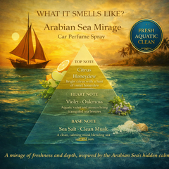 ARWA Essential Arabian Sea Mirage Car Perfume Spray fragrance pyramid – top note Citrus and Honeydew, heart note Violet and Oakmoss, base note Sea Salt and Clean Musk, Fresh Aquatic Clean