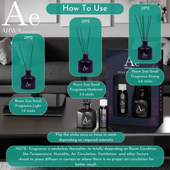 How to use ARWA Essential Reed Diffuser - room size and fragrance intensity guide by number of reed sticks, 1-2 sticks light, 3-4 sticks moderate, 4-6 sticks strong, flip sticks weekly for intensity, avoid corners for better air circulation