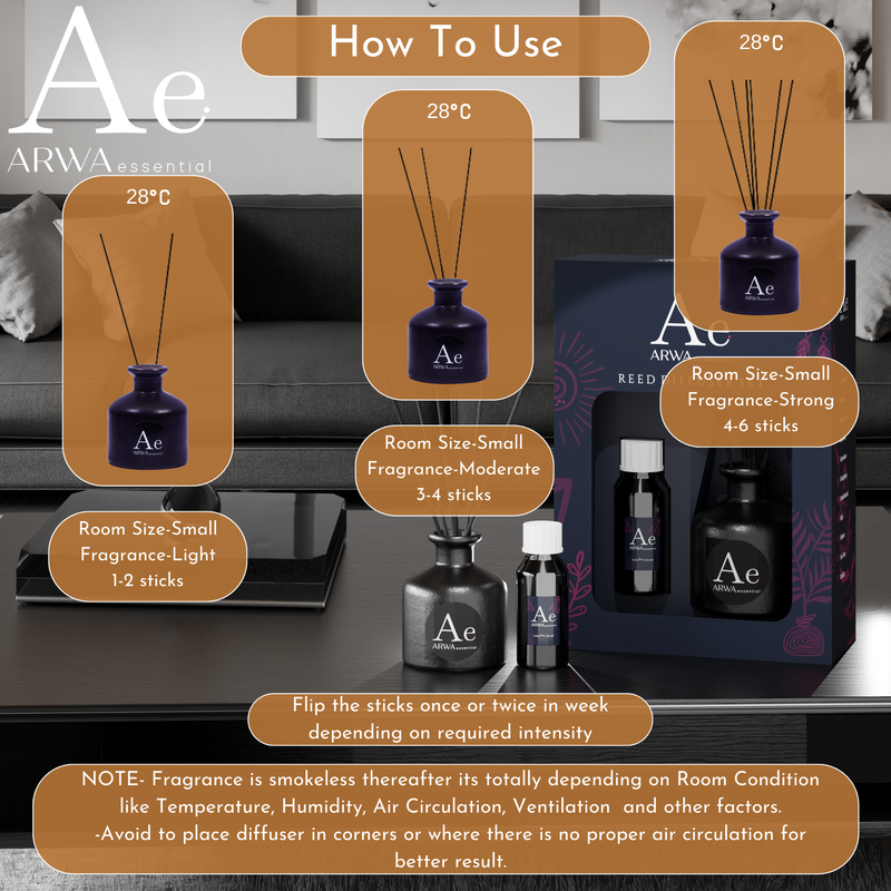 How to use ARWA Essential Reed Diffuser - room size and fragrance intensity guide by number of reed sticks, 1-2 sticks light, 3-4 sticks moderate, 4-6 sticks strong, flip sticks weekly for intensity, avoid corners for better air circulation
