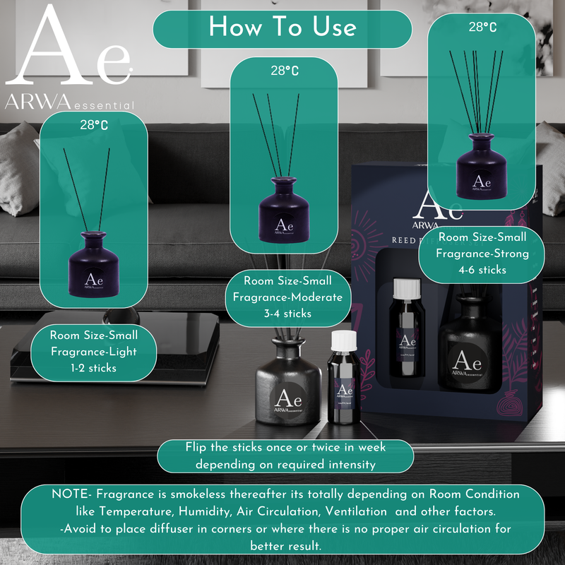 How to use ARWA Essential Reed Diffuser - room size and fragrance intensity guide by number of reed sticks, 1-2 sticks light, 3-4 sticks moderate, 4-6 sticks strong, flip sticks weekly for intensity, avoid corners for better air circulation