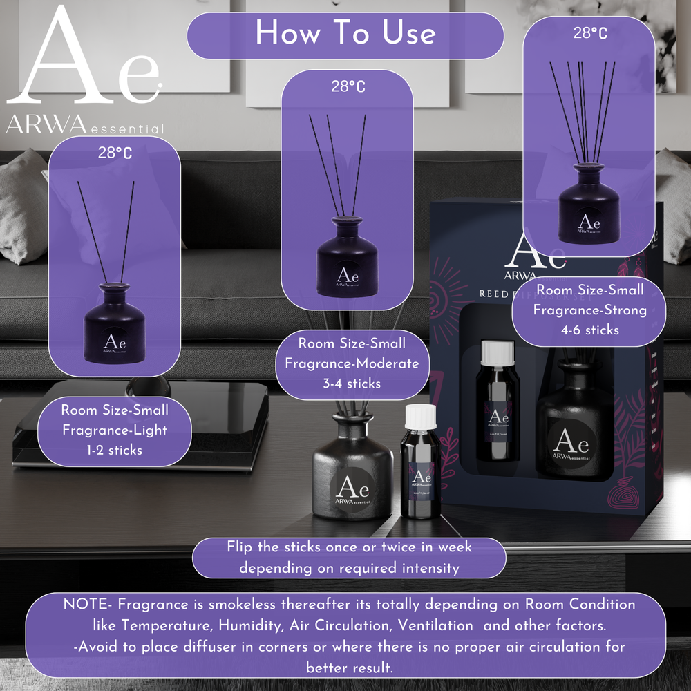 How to use ARWA Essential Reed Diffuser - room size and fragrance intensity guide by number of reed sticks, 1-2 sticks light, 3-4 sticks moderate, 4-6 sticks strong, flip sticks weekly for intensity, avoid corners for better air circulation