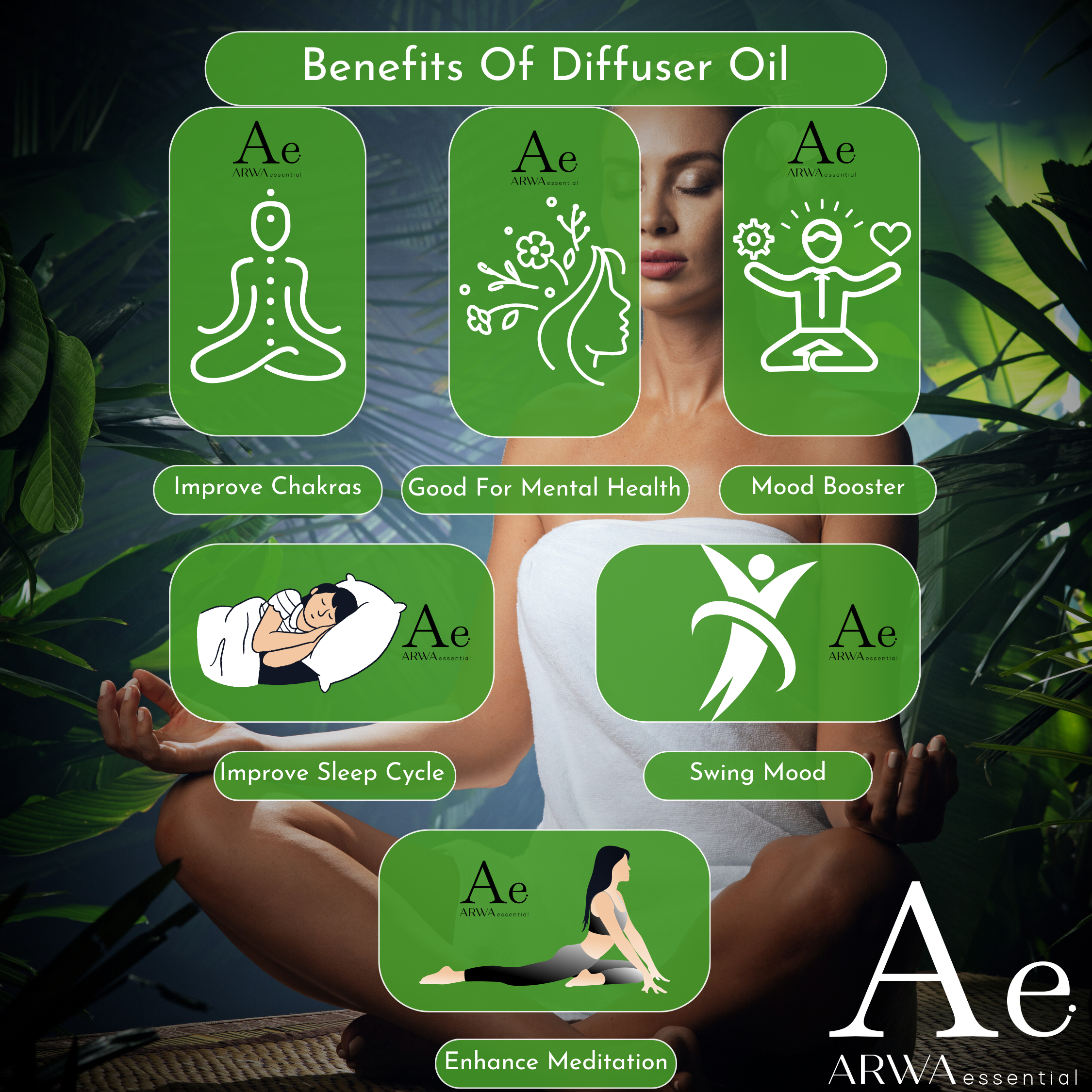 ARWA essential Lemongrass Aroma Oil 1L wellness infographic for relaxation, meditation, mood and calming home fragrance