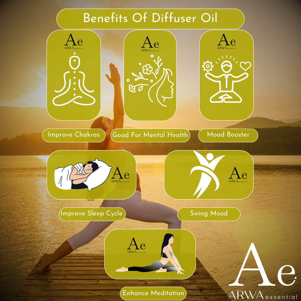 ARWA essential Ylang Ylang Aroma Oil wellness infographic for relaxation, meditation, mood and calming home fragrance